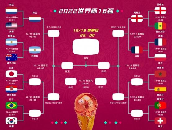 世界杯比赛表2022