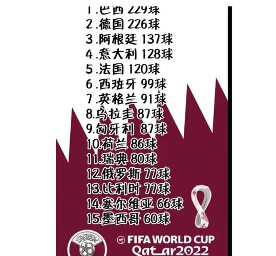 世界杯进球数排名全部