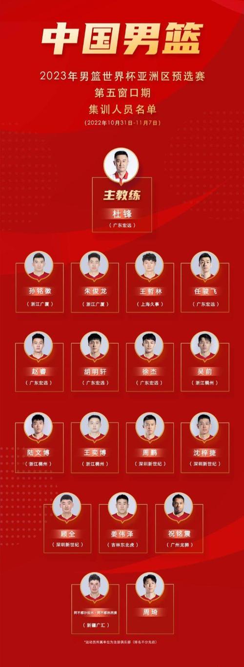中国男篮十二人名单