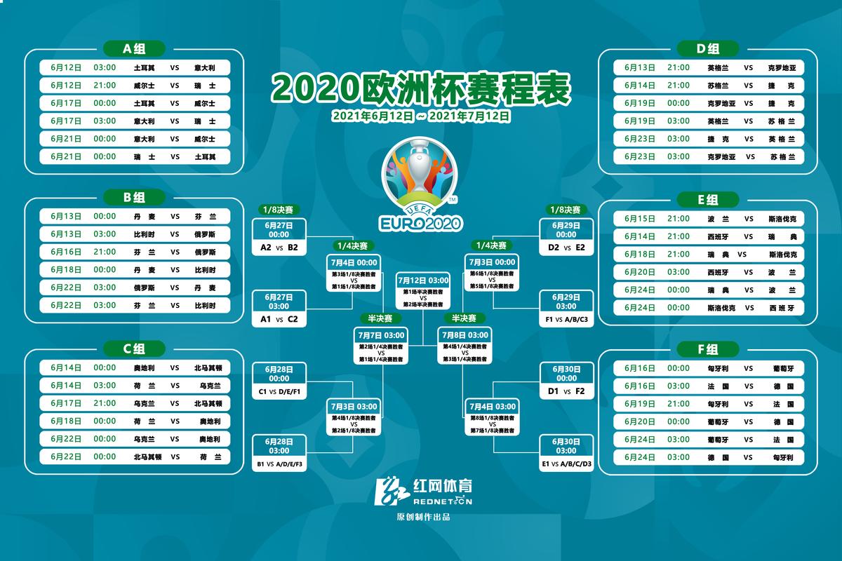欧洲杯小组赛赛程表2021