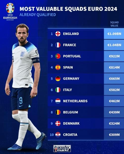 欧洲杯排名表